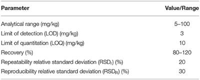 Recent Progress and Recommendations on Celiac Disease From the Working Group on Prolamin Analysis and Toxicity